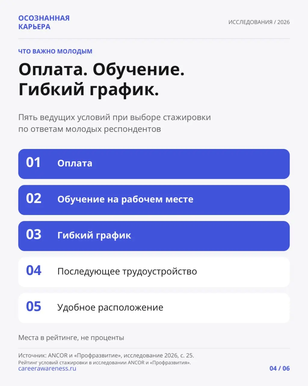 Короткая стажировка и работа на годы: чего ждет молодежь
72% студентов считают оптимальной стажировку продолжительностью менее трёх месяцев | Сетка — социальная сеть от hh.ru