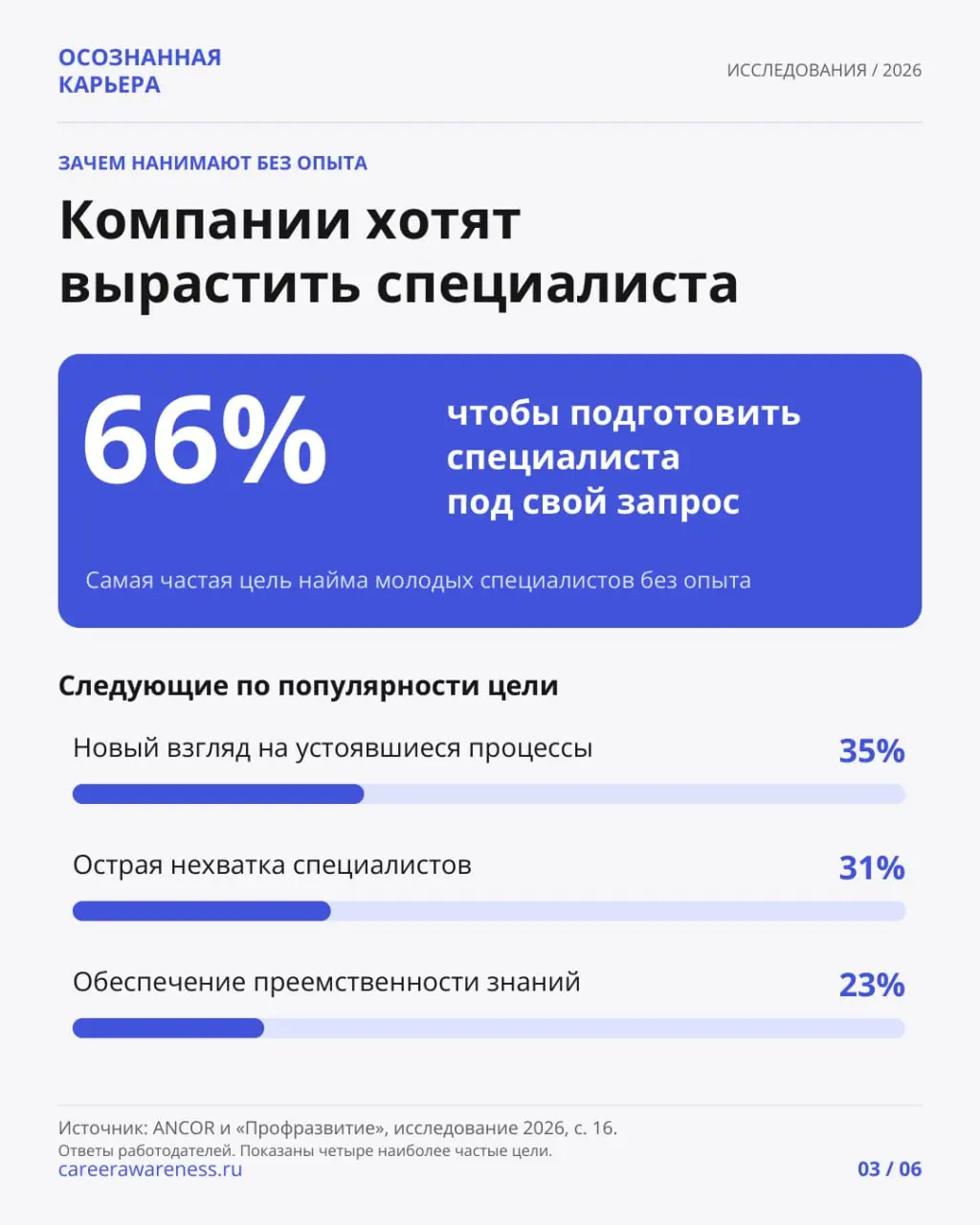 Короткая стажировка и работа на годы: чего ждет молодежь
72% студентов считают оптимальной стажировку продолжительностью менее трёх месяцев | Сетка — социальная сеть от hh.ru