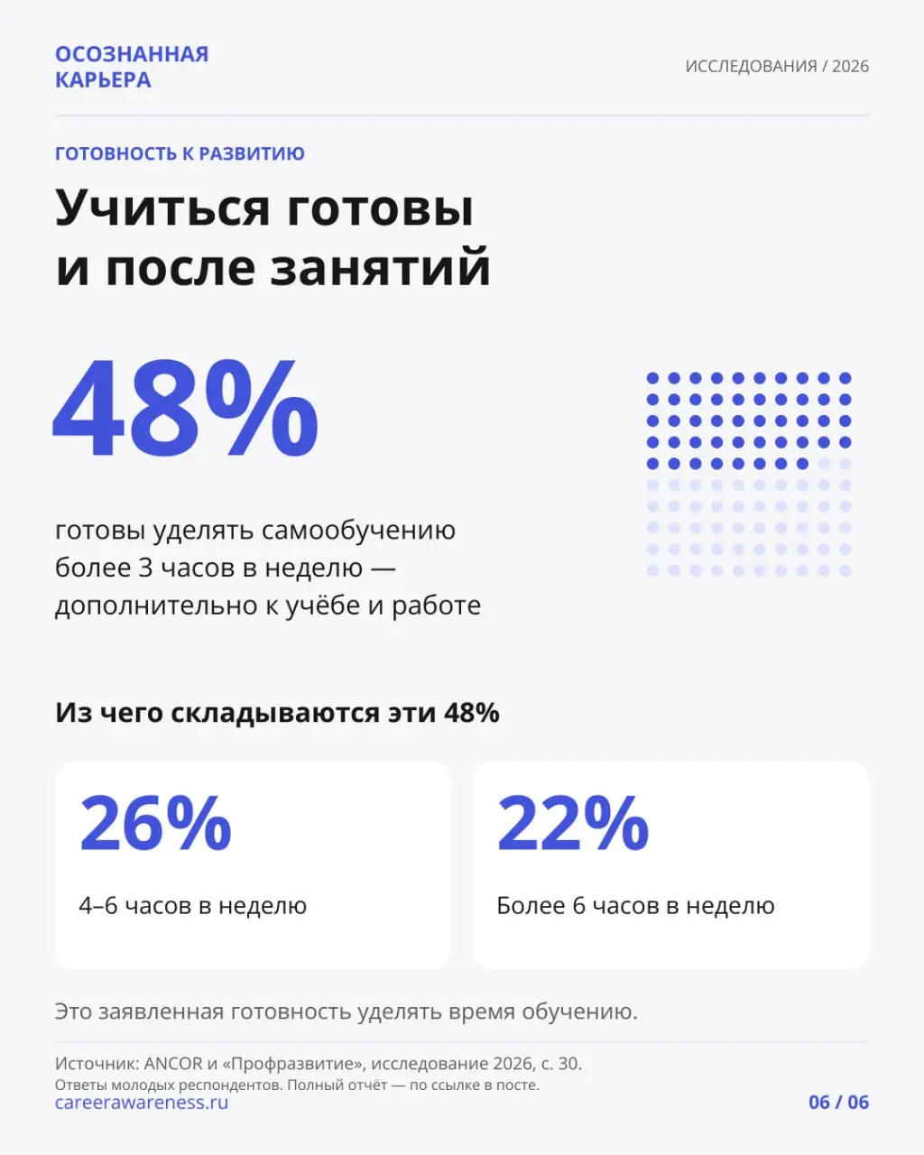 Короткая стажировка и работа на годы: чего ждет молодежь
72% студентов считают оптимальной стажировку продолжительностью менее трёх месяцев | Сетка — социальная сеть от hh.ru