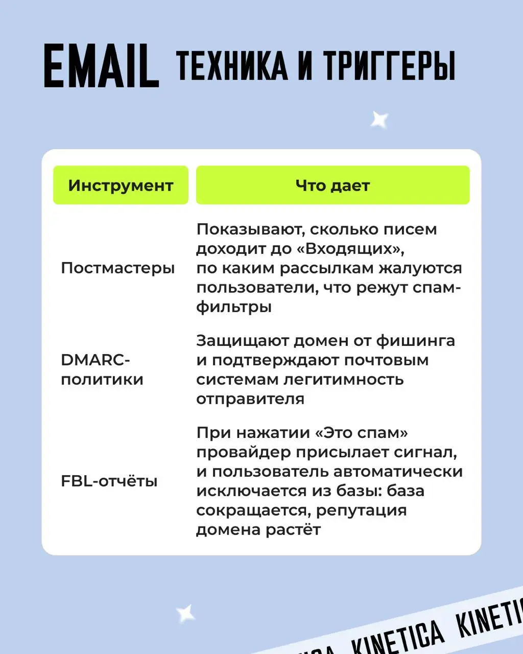 ⚡️Про омниканальность...
В омниканальном маркетинге легко несправедливо наказать хороший канал — просто потому что часть покупок не попадает в аналитику | Сетка — социальная сеть от hh.ru