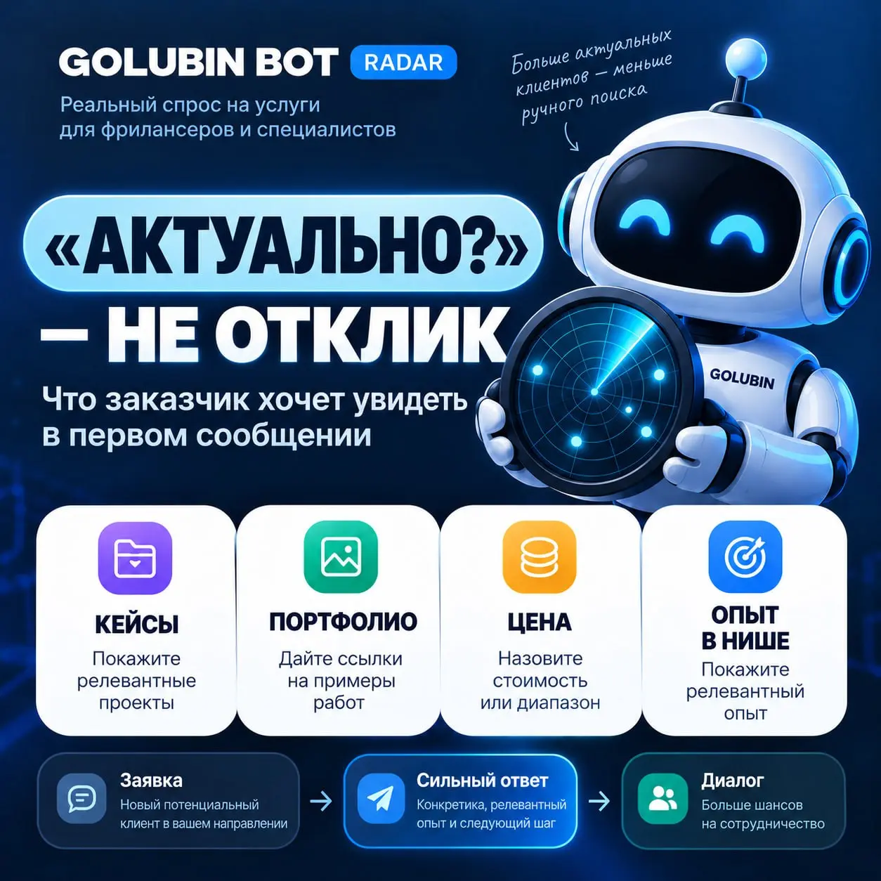 «Актуально?» — это не отклик
И заказчики уже прямо об этом пишут.
Мы посмотрели свежие заявки, которые проходят через Golubin bot | Сетка — социальная сеть от hh.ru