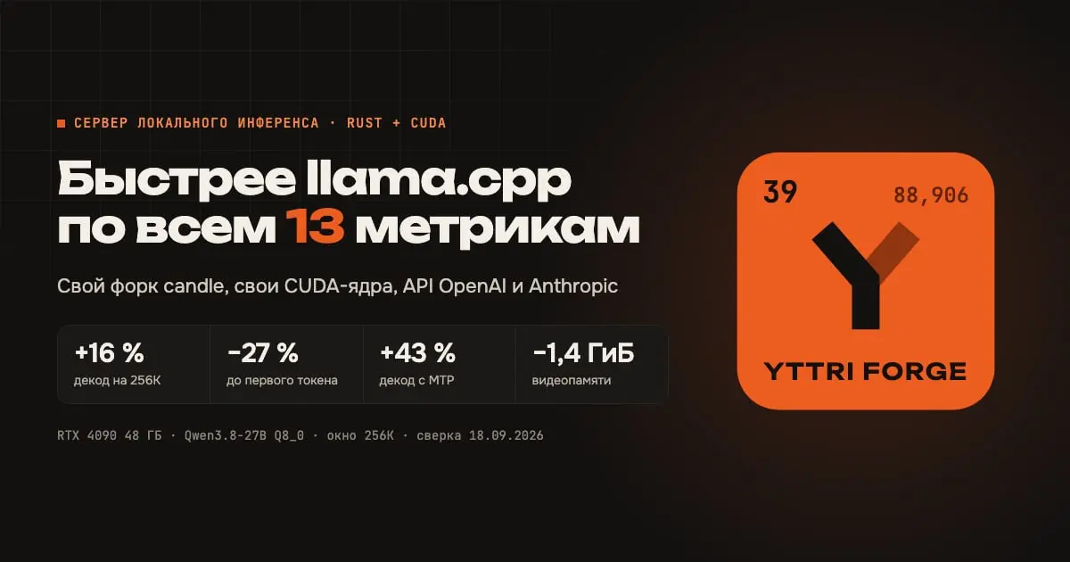 Выложил сайт Yttri Forge.
Наконец собрал в одном месте всё, что раньше было разбросано по репозиториям, заметкам и результатам тестов | Сетка — социальная сеть от hh.ru