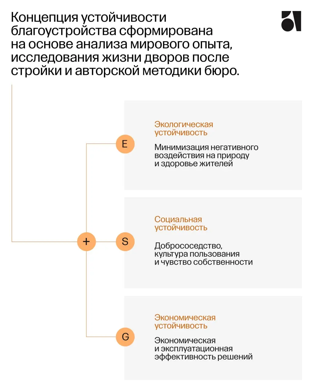Индекс устойчивости для ПИК-Стандарта Благоустройства
Совместно с ПИК мы разработали индекс в рамках большой работы девелопера по внедрению новых подходов к благоустройству дворов и стандартов «Серии ... | Сетка — социальная сеть от hh.ru