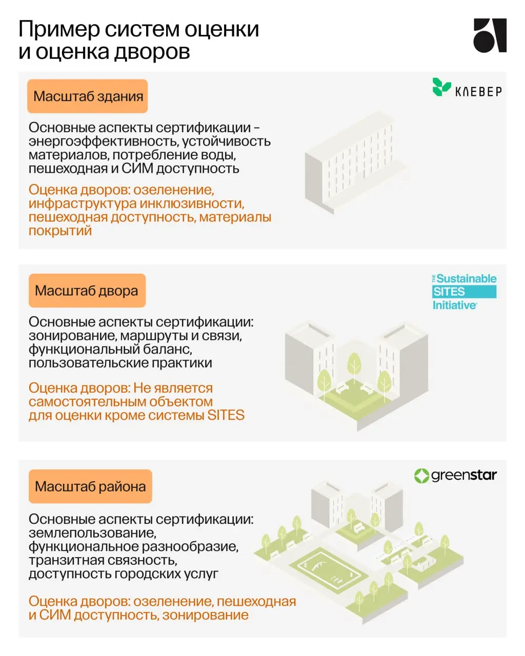 Индекс устойчивости для ПИК-Стандарта Благоустройства
Совместно с ПИК мы разработали индекс в рамках большой работы девелопера по внедрению новых подходов к благоустройству дворов и стандартов «Серии ... | Сетка — социальная сеть от hh.ru