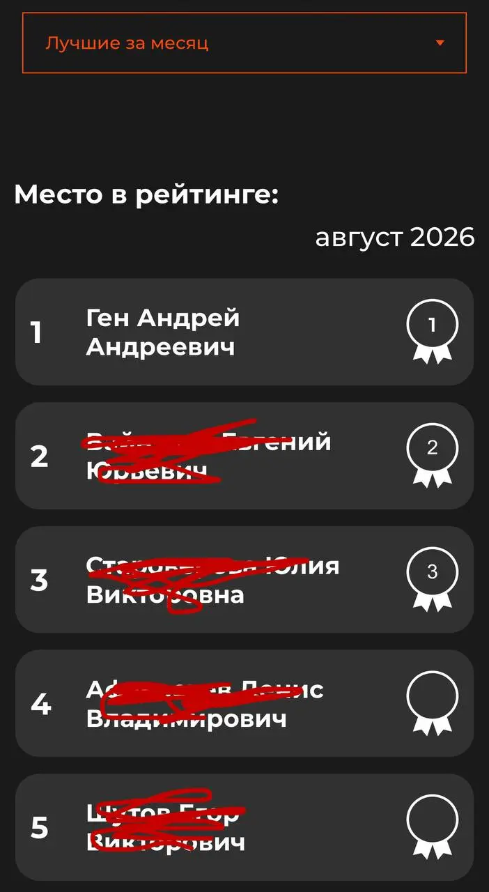 Ребят, маленькая, но приятная новость.
Я все таки забрался на вершину пищевой цепи.
По итогам августа я занял 1 место среди частных партнёров крупнейшего агрегатора новостроек в Петербурге | Сетка — социальная сеть от hh.ru