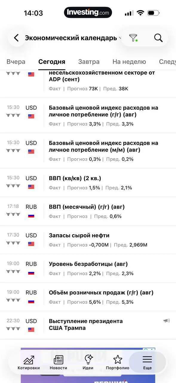 Готовимся к новостям , сегодня будет интересно много новых точек входа в свинг позиции! | Сетка — социальная сеть от hh.ru