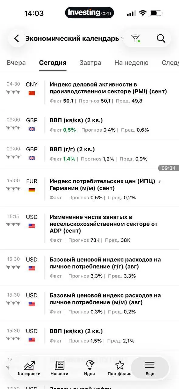 Готовимся к новостям , сегодня будет интересно много новых точек входа в свинг позиции! | Сетка — социальная сеть от hh.ru