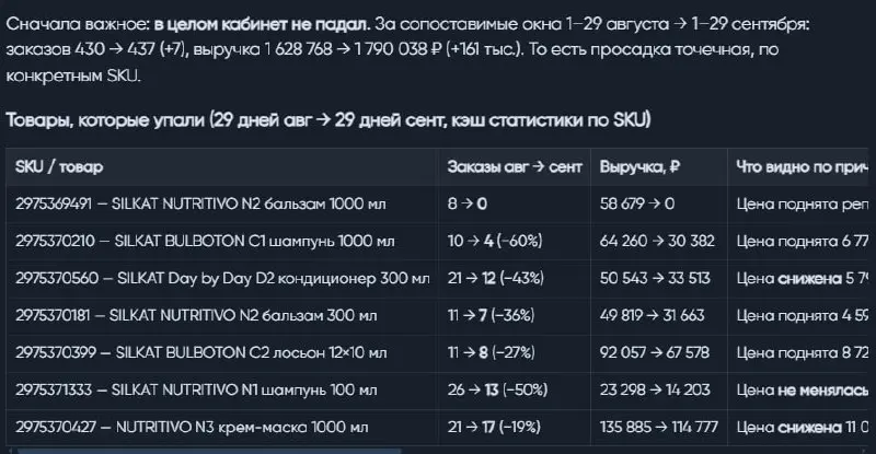https://seller.anylex.ru/share/chat/Q3IHHyZj3pCHSxTe4uhXZK0FHgNwwnfOq0ufpmG2w14
делимся своей наработкой.
Внутри нашего сервиса Энилекс.Контроль есть науськанный на нашей документации AI агент | Сетка — социальная сеть от hh.ru