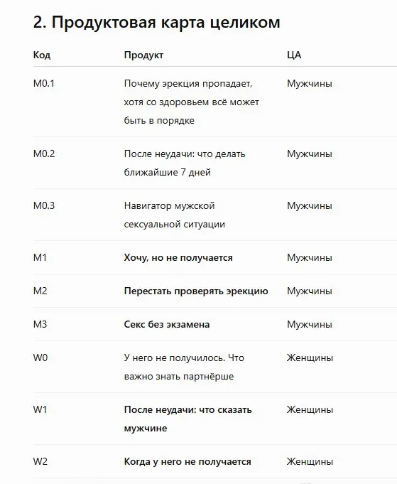 Немного покажу, чем я сейчас активно занят 👀
Последние недели я довольно глубоко пересобираю свои онлайн-продукты | Сетка — социальная сеть от hh.ru