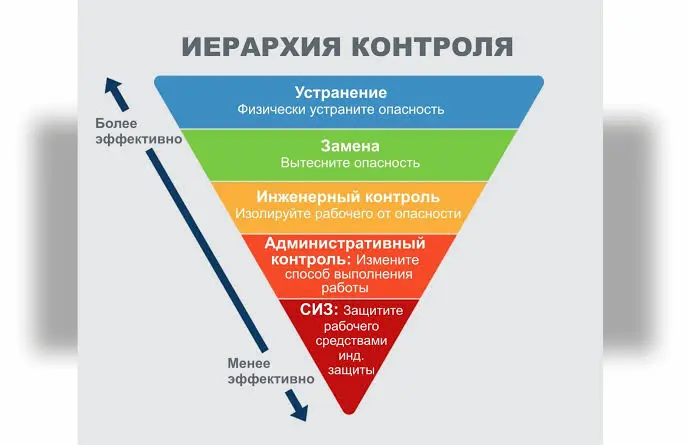 Так какие меры контроля работают лучше? | Сетка — социальная сеть от hh.ru