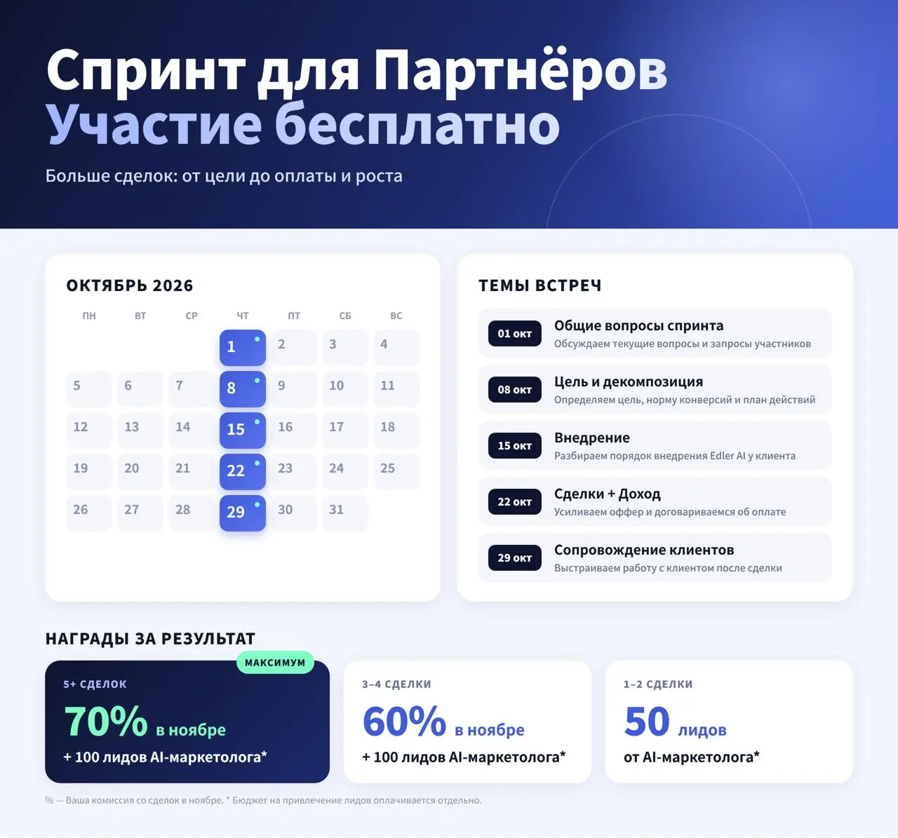 🔥СПРИНТ-СПРИНТ-СПРИНТ🔥
Уже завтра, 1 октября, в 12:00, стартует наш СПРИНТ для Партнеров Edler AI
Участие - бесплатно!
Что будем делать:
Практика и еще раз практика | Сетка — социальная сеть от hh.ru