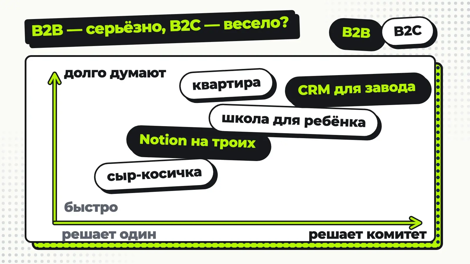 Хмурый b2b и весёлый b2c | Сетка — социальная сеть от hh.ru
