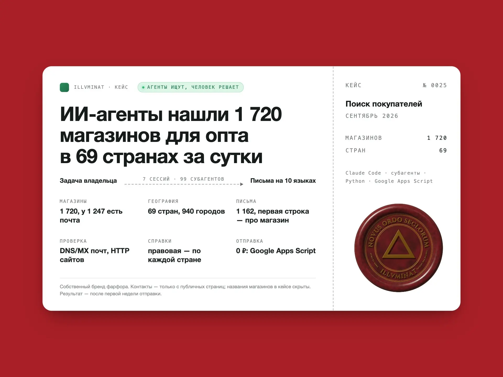 ИИ-агенты за сутки нашли 1 720 магазинов для опта | Сетка — социальная сеть от hh.ru