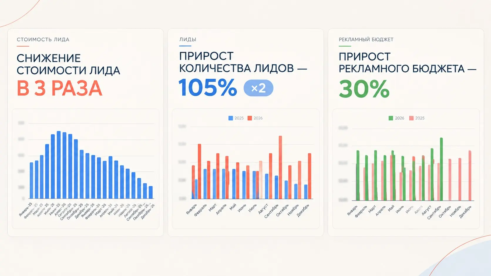 Можно ли отменить медиаинфляцию или как экономить на рекламе | Сетка — социальная сеть от hh.ru