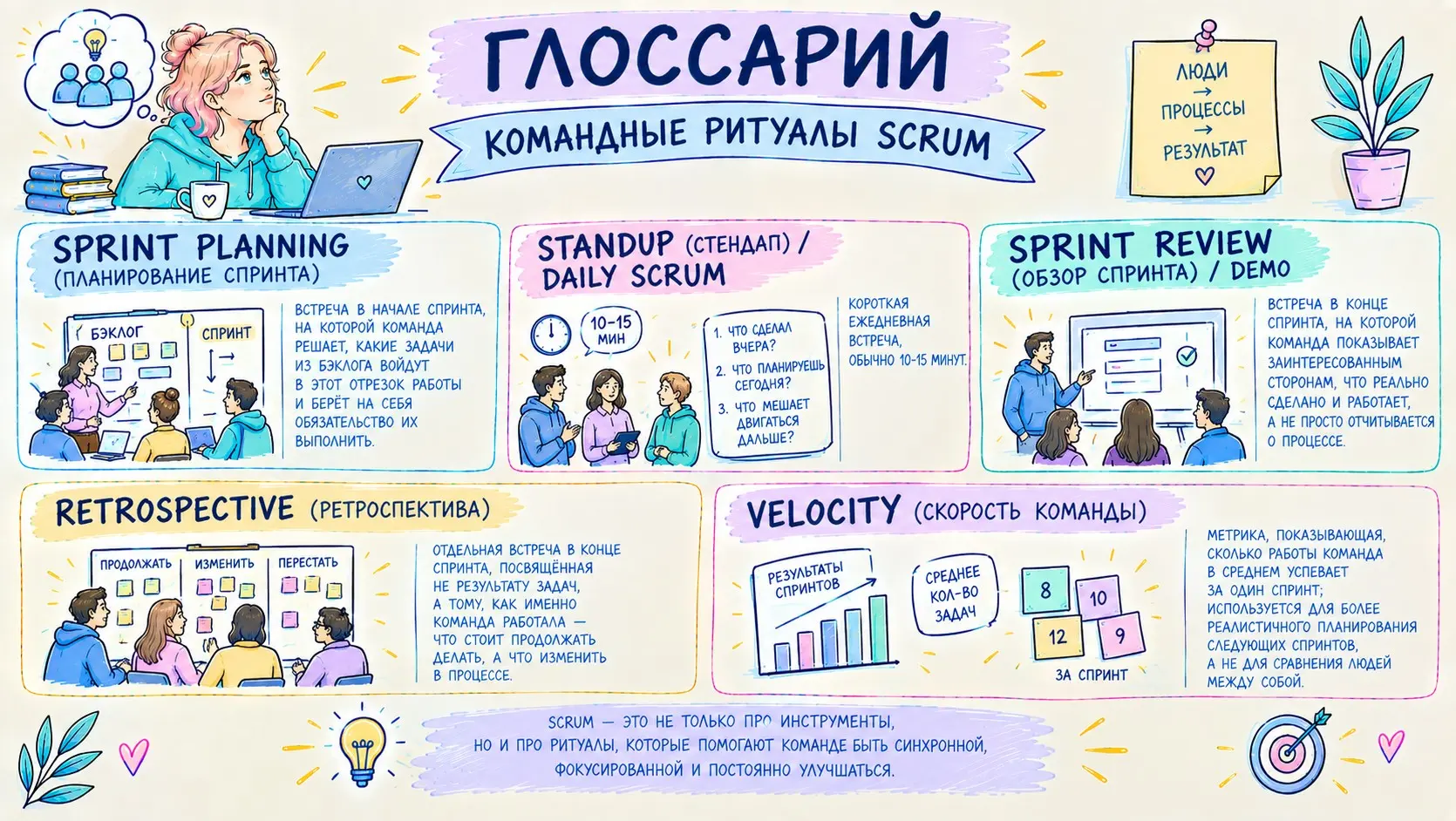 Рубрика 📖 Глоссарий терминов | Сетка — социальная сеть от hh.ru