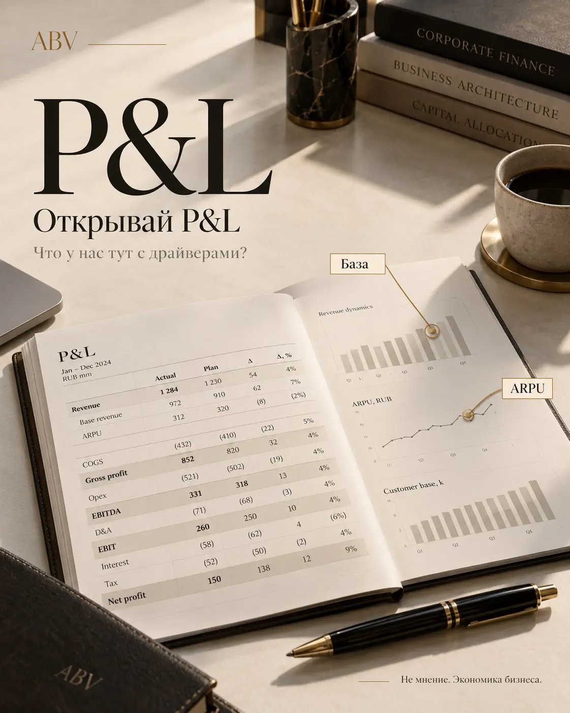 Еще раз убедился, что в бизнесе очень многое решает P&L.
Если вы его не ведете и у вас все прет - супер, вам везет)))
Причем вам уже сильно повезло | Сетка — социальная сеть от hh.ru