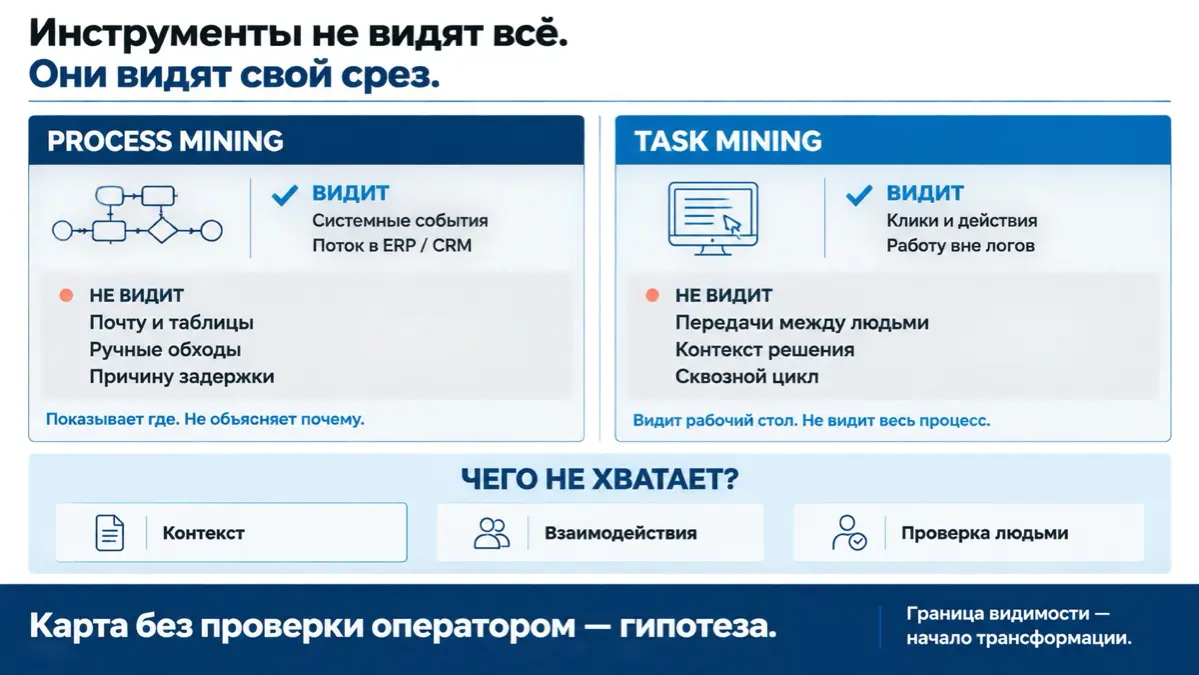 🎯 Process Mining и Task Mining: | Сетка — социальная сеть от hh.ru