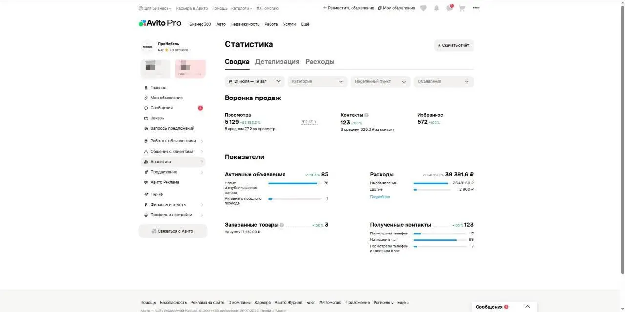 #КЕЙСАВИТО по мебели: сократили число объявлений и увеличили количество контактов
💬Ниша: мебель
Формат работы: пришла в действующий проект
Что было ❓
В марте в аккаунте было 1 931 активное объявление,... | Сетка — социальная сеть от hh.ru