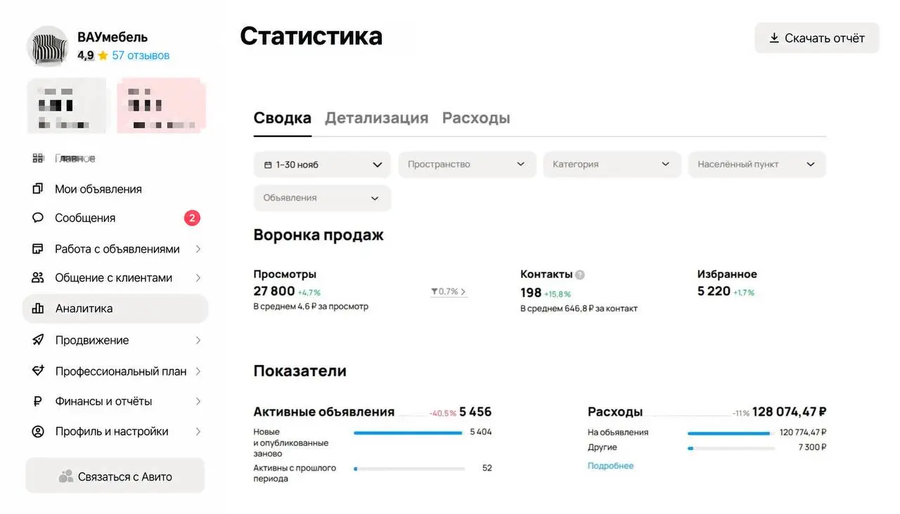 #КЕЙСАВИТО по дизайнерской мебели: 198 контактов за месяц
💬Ниша: дизайнерские кресла и диваны
Средний чек: от 30 000 ₽
Срок работы: год
Что было ❓
Клиент производит копии итальянских дизайнерских крес... | Сетка — социальная сеть от hh.ru