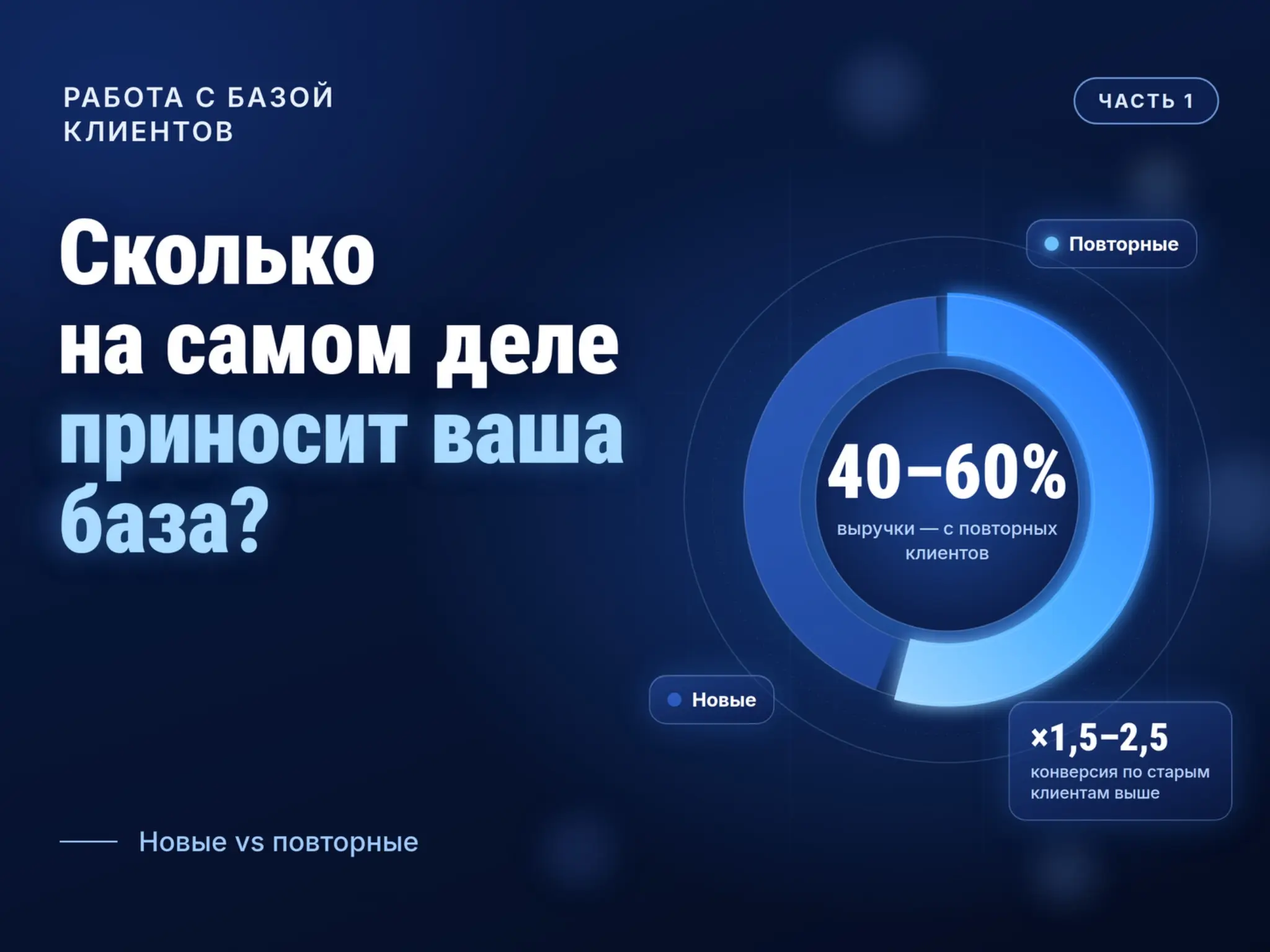 Часть 1. Сколько на самом деле приносит ваша база | Сетка — социальная сеть от hh.ru