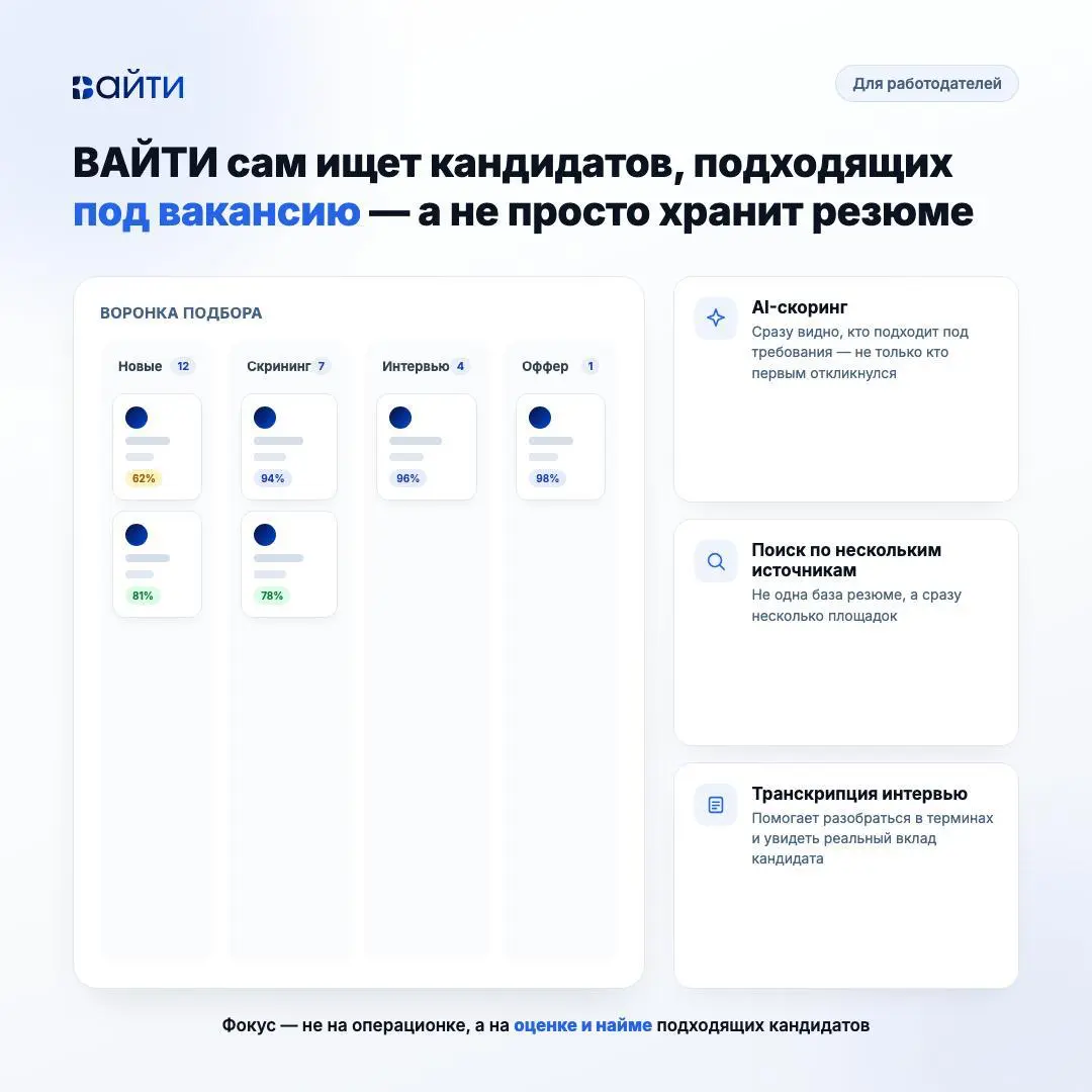 ⚪️ Что делает Вайти для рекрутеров? | Сетка — социальная сеть от hh.ru