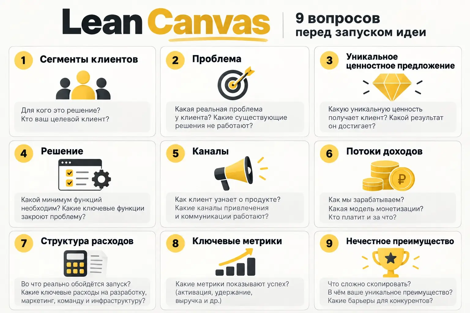 Прежде чем платить за AI, MVP — ответьте на 9 вопросов. | Сетка — социальная сеть от hh.ru