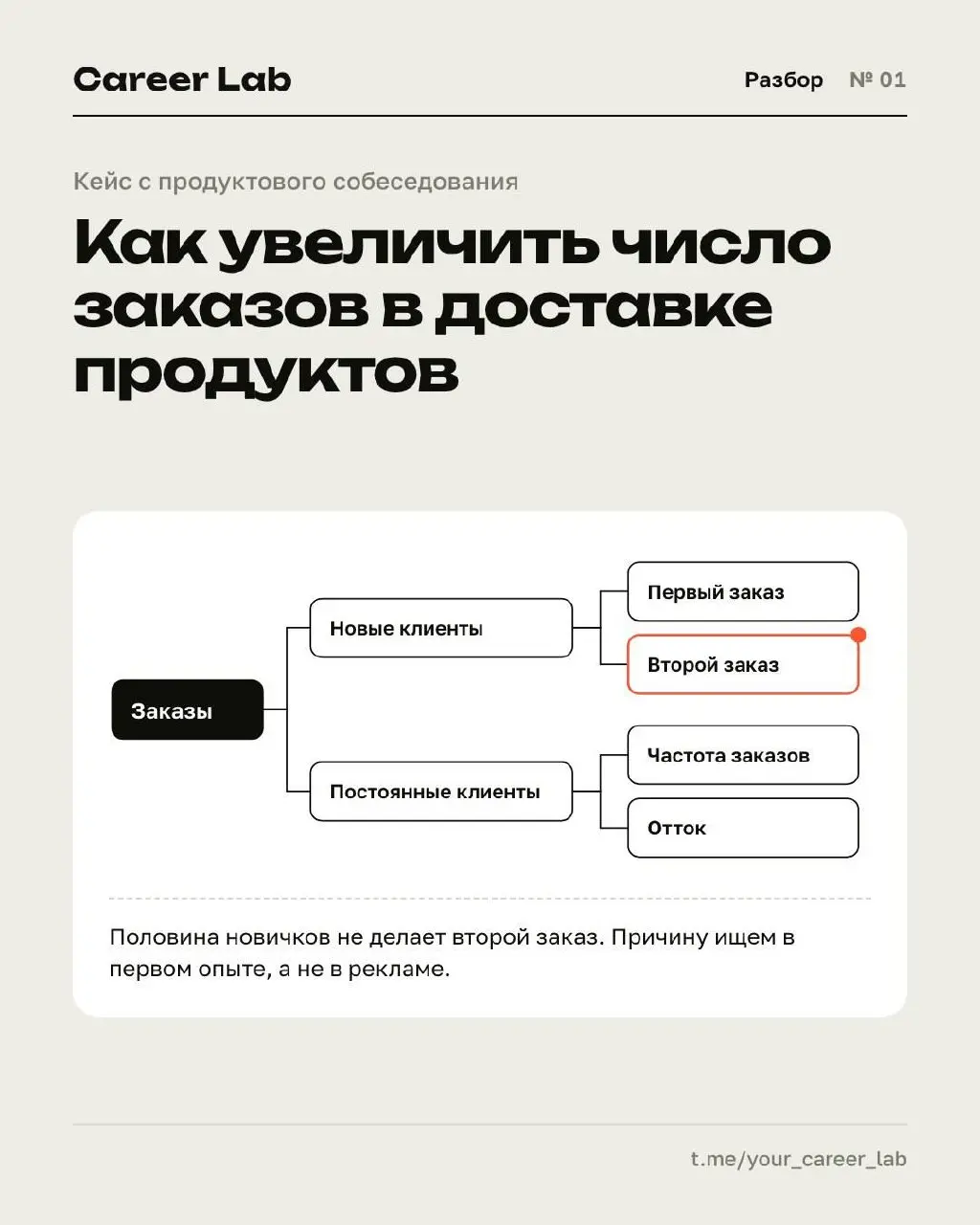 Кейс с продуктового собеседования: как увеличить число заказов в сервисе доставки продуктов?
Слабый ответ: «Запустить рекламу, дать скидки, расширить ассортимент» | Сетка — социальная сеть от hh.ru