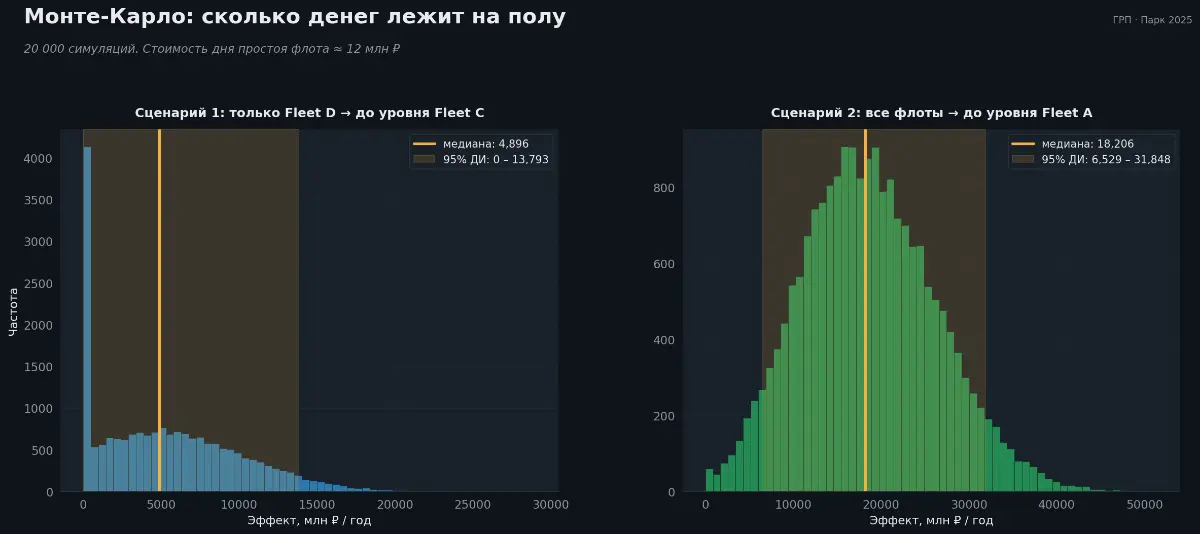 Модель | Сетка — социальная сеть от hh.ru