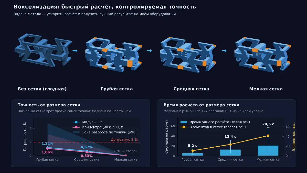 Модель перестала открываться — и это подсказало решение. | Сетка — социальная сеть от hh.ru