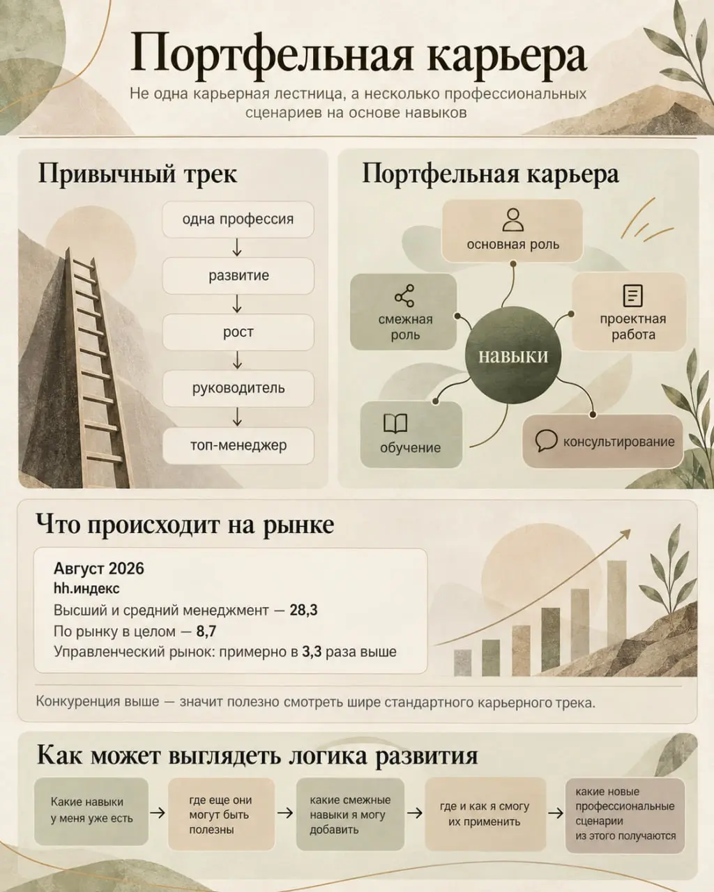 Актер, музыкант, телеведущий
В некоторых профессиях сочетание сразу нескольких профессиональных ролей воспринимается совершенно естественно | Сетка — социальная сеть от hh.ru