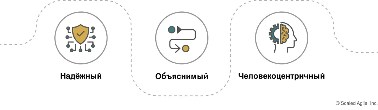Ответственный искусственный интеллект (Responsible AI) становится одной из ключевых тем для компаний, которые уже используют или только планируют внедрять искусственный интеллект | Сетка — социальная сеть от hh.ru