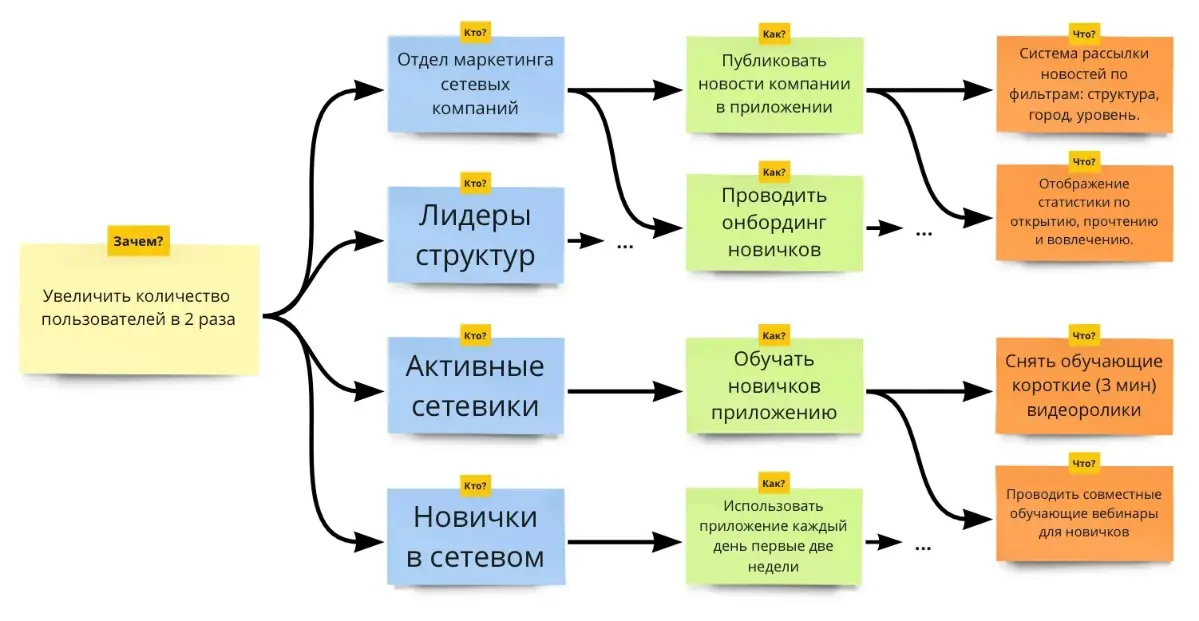 Рынок труда перегрелся наоборот: 4 вещи, которые реально продают вас рекрутеру прямо сейчас 🎯
Давайте честно: полотна текста в резюме со списком всех фреймворков мира больше не работают | Сетка — социальная сеть от hh.ru