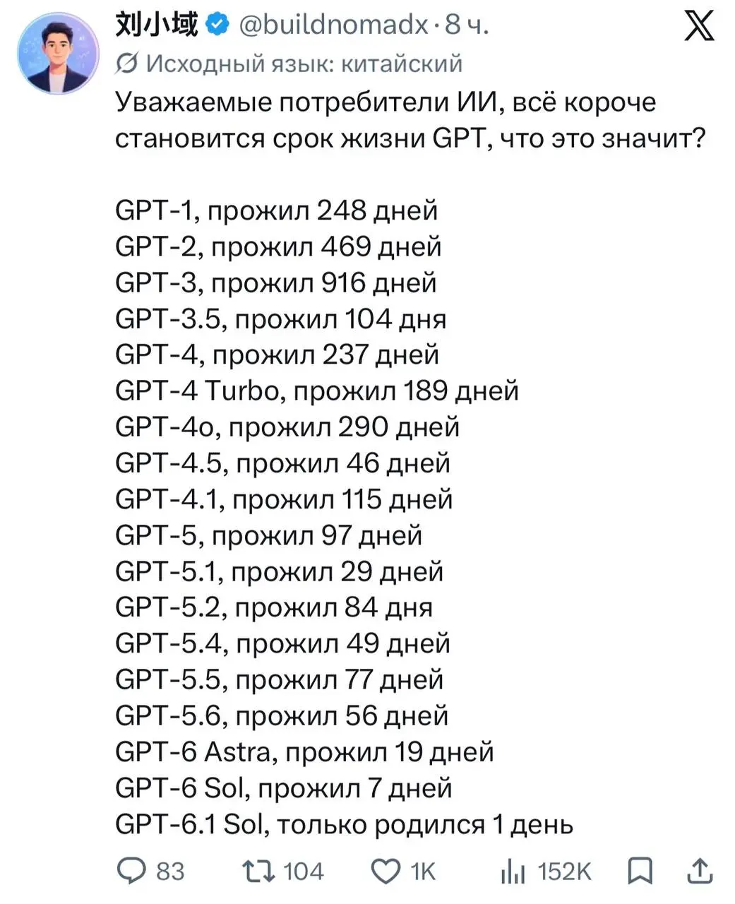 Итоги замедления ИИ 😂 | Сетка — социальная сеть от hh.ru