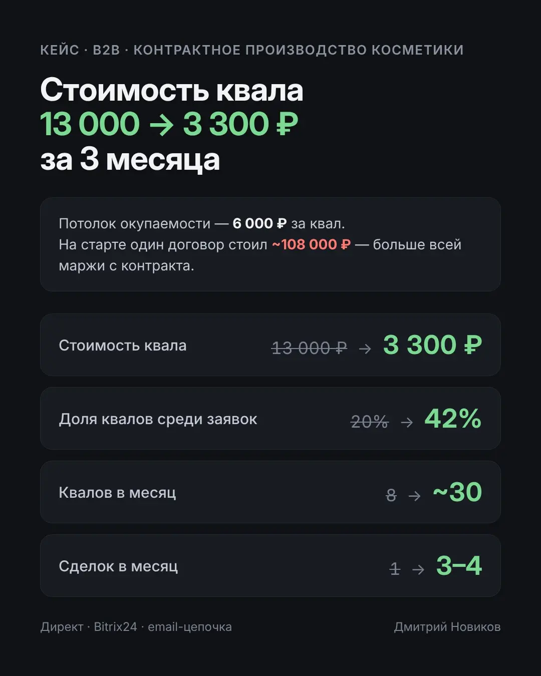 «Переделайте рекламу» оказалось задачей про отдел продаж | Сетка — социальная сеть от hh.ru