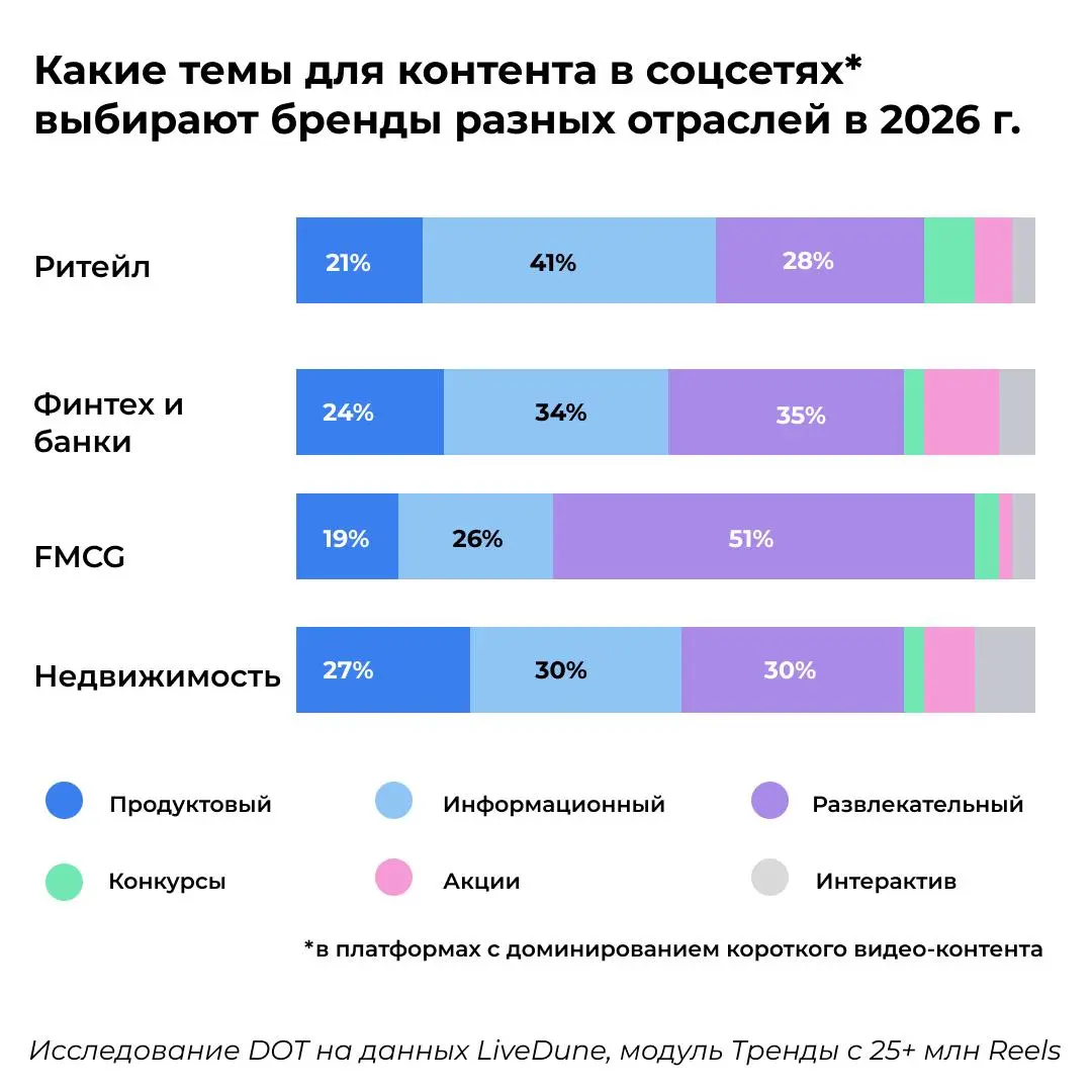Я скорблю над нашим SMM
Соцсети испортили не только «молодёжь», которая теперь записывает видосы про «жизнь, которой я боюсь» (а там обычная нормальная жизнь) и теперь каждый ждёт сиюминутного успеха,... | Сетка — социальная сеть от hh.ru