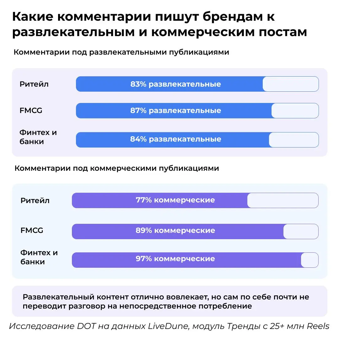 Я скорблю над нашим SMM
Соцсети испортили не только «молодёжь», которая теперь записывает видосы про «жизнь, которой я боюсь» (а там обычная нормальная жизнь) и теперь каждый ждёт сиюминутного успеха,... | Сетка — социальная сеть от hh.ru