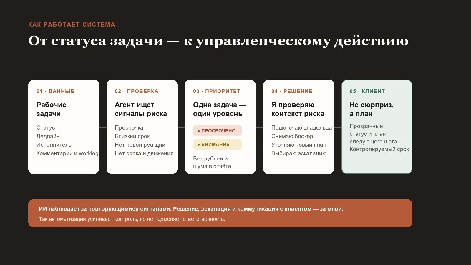 Клиент не должен первым узнать о срыве дедлайна | Сетка — социальная сеть от hh.ru