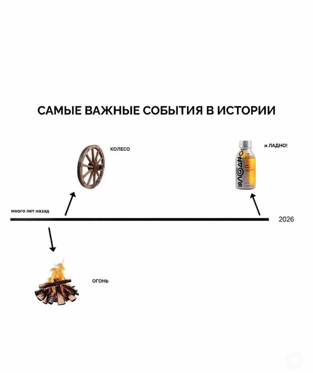 #конкурс #иландо #мнение
Ну что ж, мы запустили продажи И ЛАДНО!
Сегодня первый продукт моего бренда, функциональный шот для спокойствия, наконец можно купить, и мне пока непросто поверить, что я пишу... | Сетка — социальная сеть от hh.ru