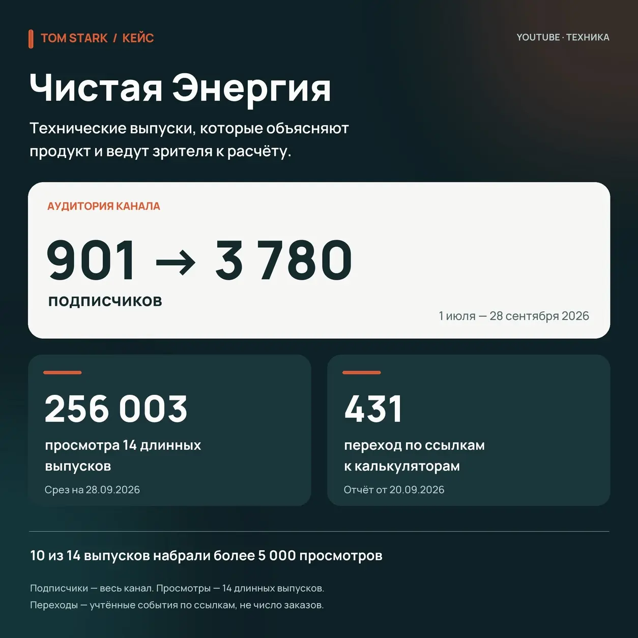 А здесь вообще есть чем гордиться?! | Сетка — социальная сеть от hh.ru