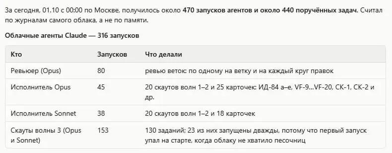 Чёт обнаружил, что у опуса прям объективно медленнее лимиты горят, у меня 40% недельного осталось, а завтра в 12 сброс (в среду сбрасывал отложенным) | Сетка — социальная сеть от hh.ru
