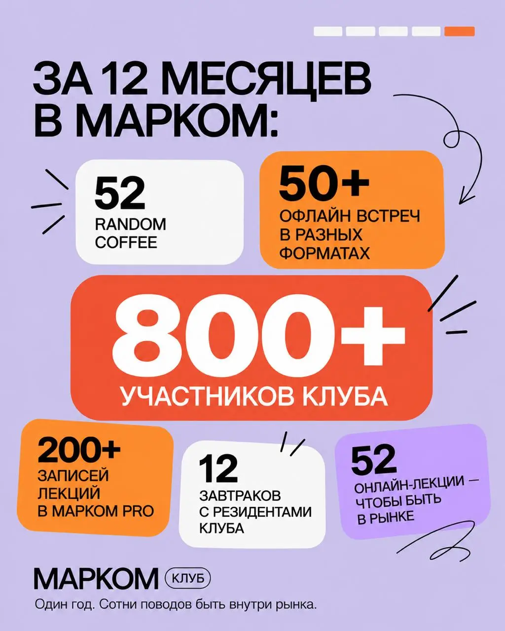 Быть в рынке — значит быть среди тех, кто его двигает | Сетка — социальная сеть от hh.ru