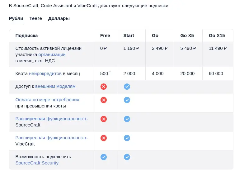 SourceCraft: новые тарифы | Сетка — социальная сеть от hh.ru