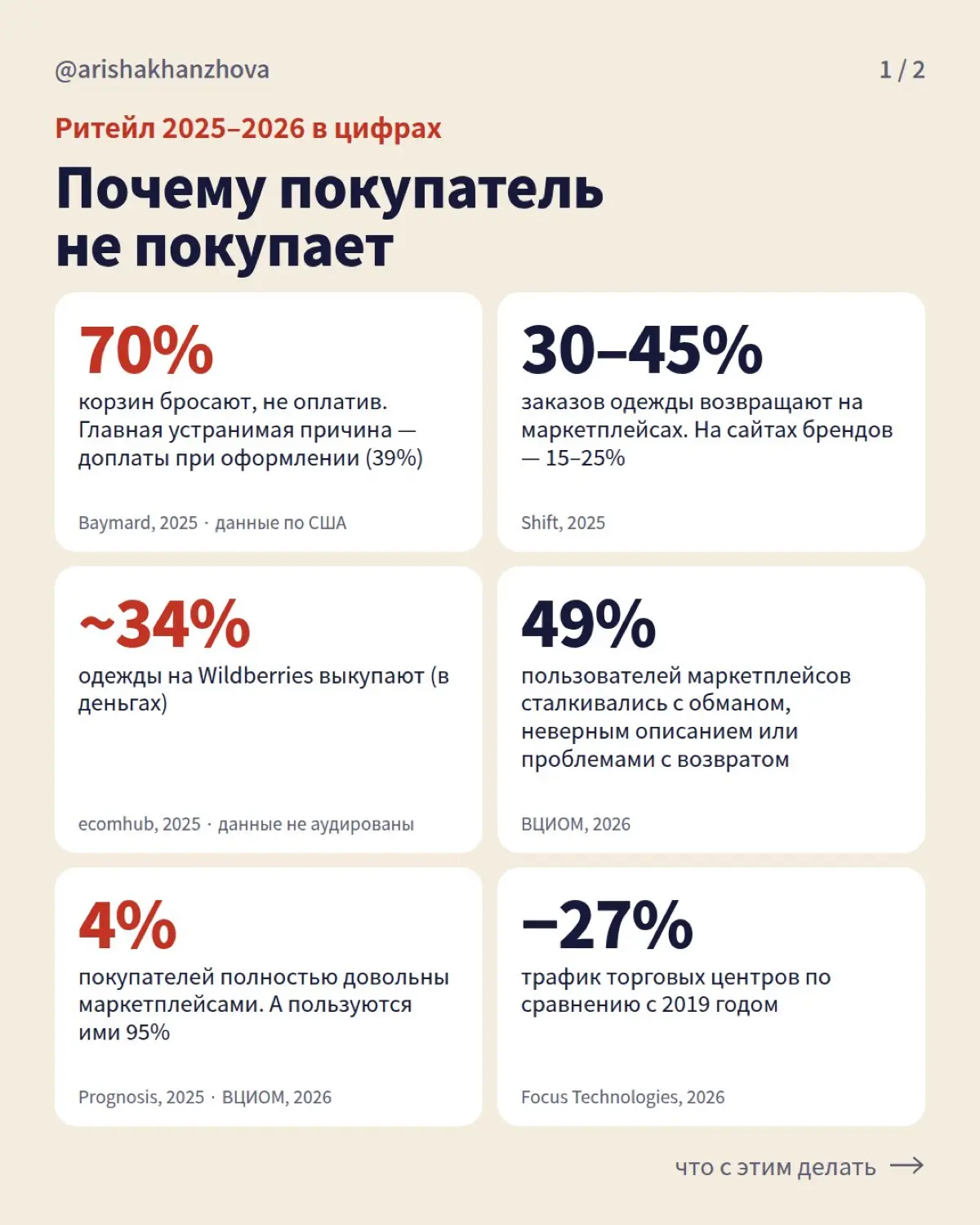 СОХРАНИТЕ , ЕСЛИ РАБОТАЕТЕ В РИТЕЙЛЕ | Сетка — социальная сеть от hh.ru