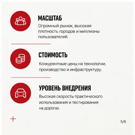 Автономное вождение и нормативная база China ver. | Сетка — социальная сеть от hh.ru