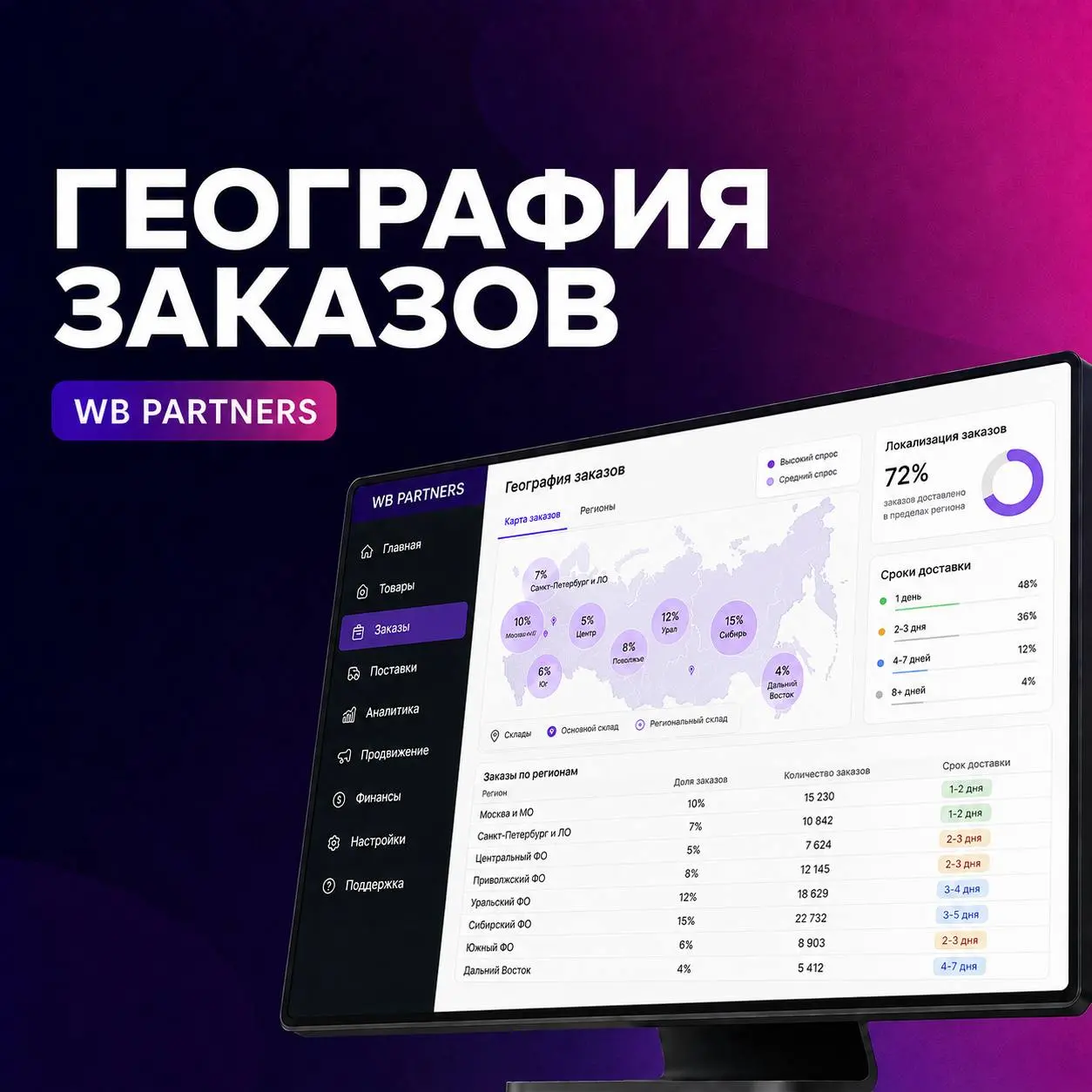 🗺 География заказов: куда направлять товар
Одинаковый товар может продаваться по-разному в разных регионах | Сетка — социальная сеть от hh.ru