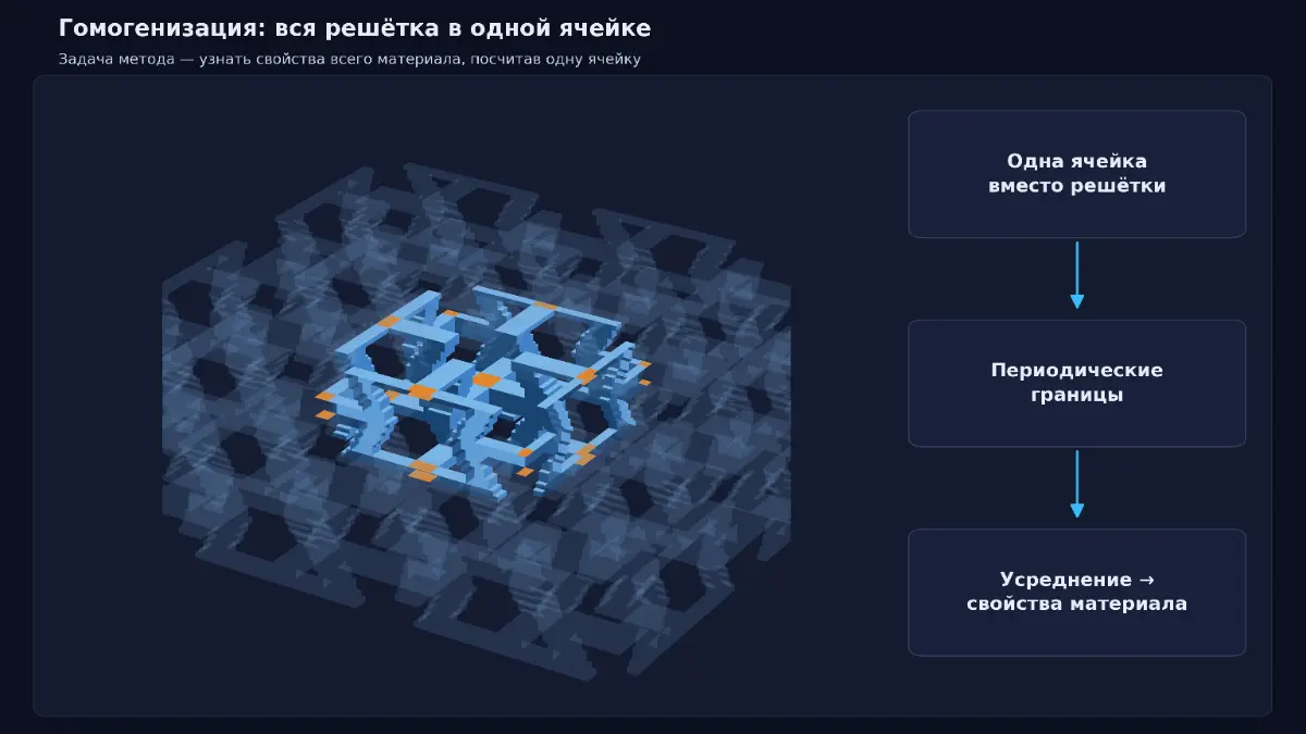 Как вместо миллиона считать только одну ячейку? | Сетка — социальная сеть от hh.ru