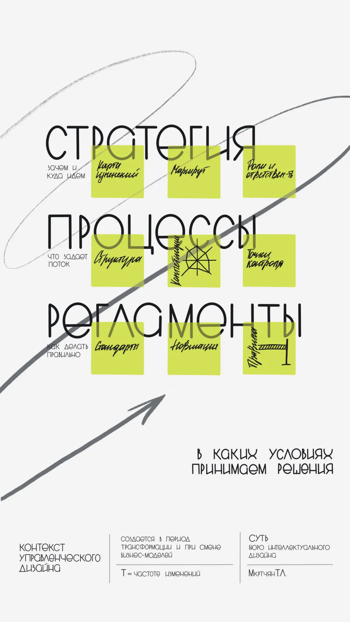 Интеллектуальный дизайн | Сетка — социальная сеть от hh.ru