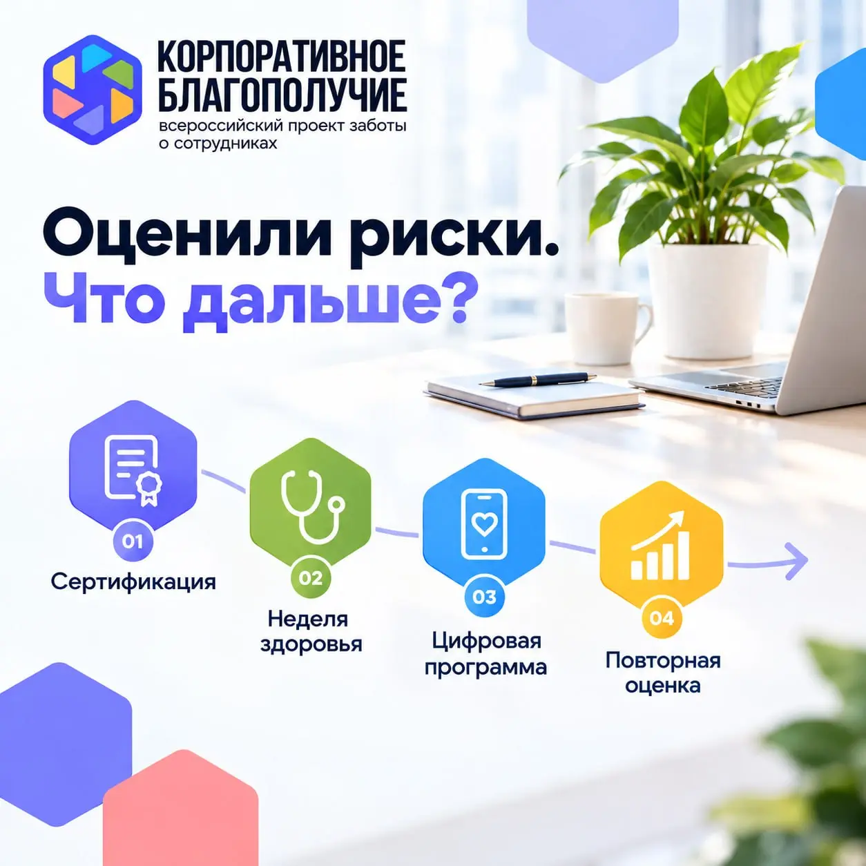 ❓Оценили риски. Что дальше?
После оценки важно не остановиться на отчёте | Сетка — социальная сеть от hh.ru