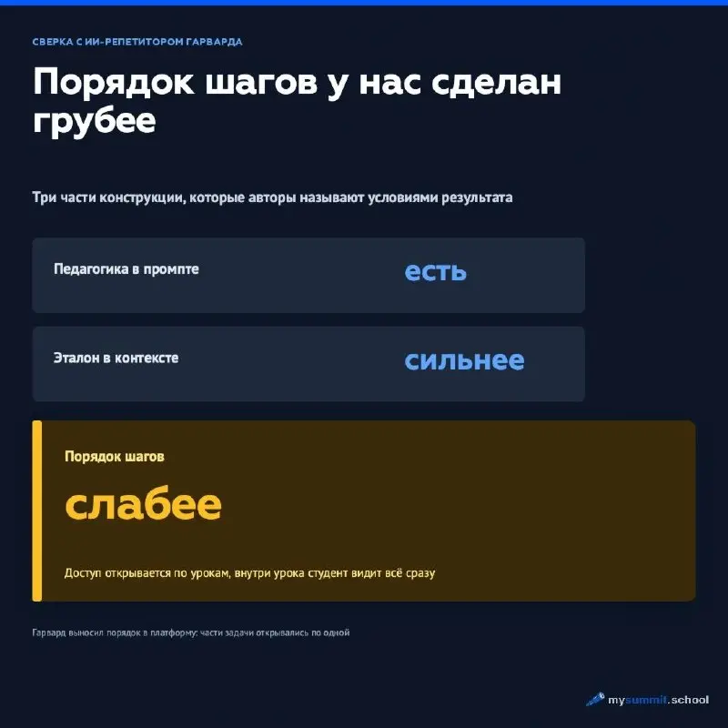 В Гарварде проверили ИИ-репетитора на курсе физики. Студенты, которые занимались с ним дома, показали результат выше, чем после аудиторного занятия: медиана 4,5 против 3,5 при исходном уровне 2,75 | Сетка — социальная сеть от hh.ru