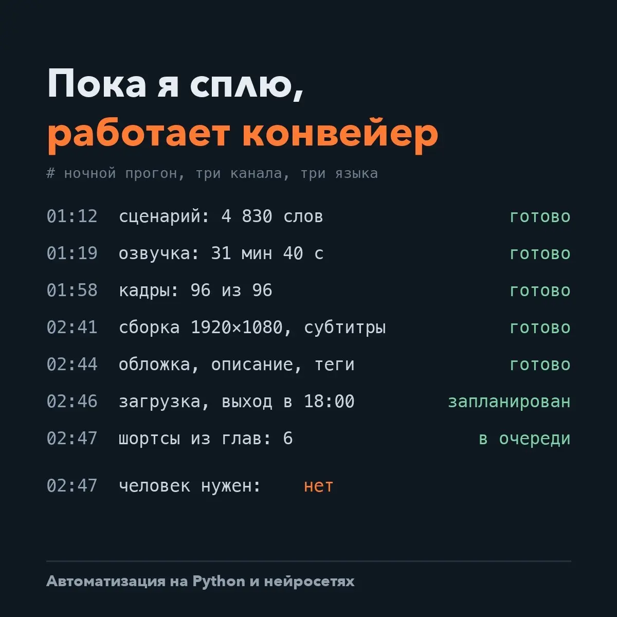 Пока я сплю, работает конвейер | Сетка — социальная сеть от hh.ru